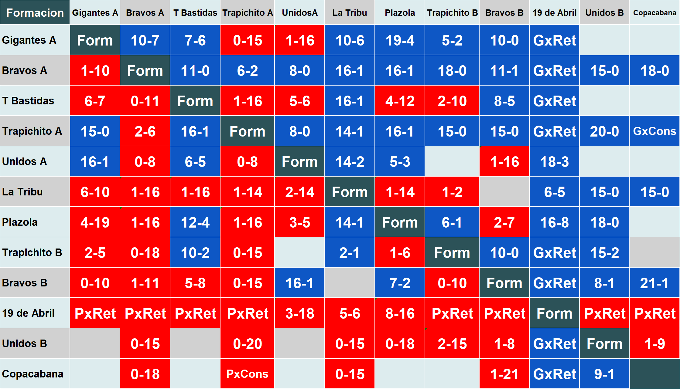 Calendario de juegos por jornada de la categoría Formacion