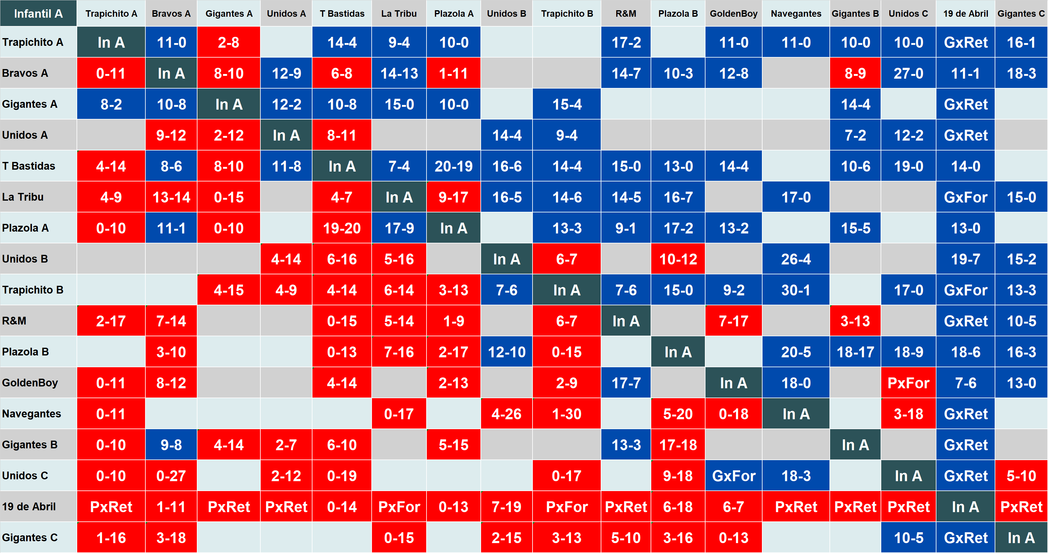 Calendario de juegos por jornada de la categoría Iniciación