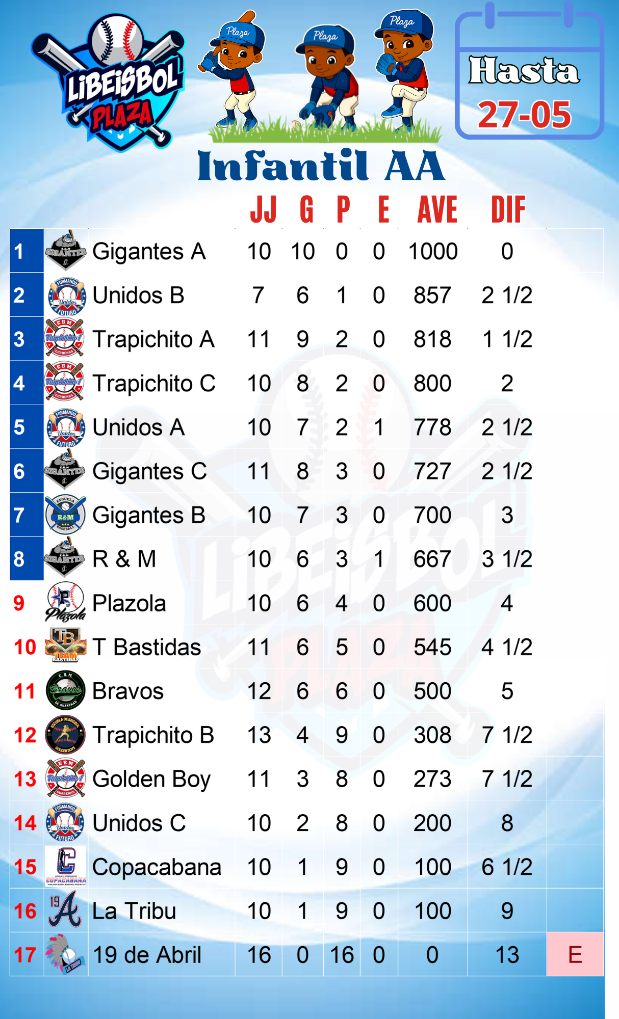 Tabla de posiciones de la categoría Iniciación