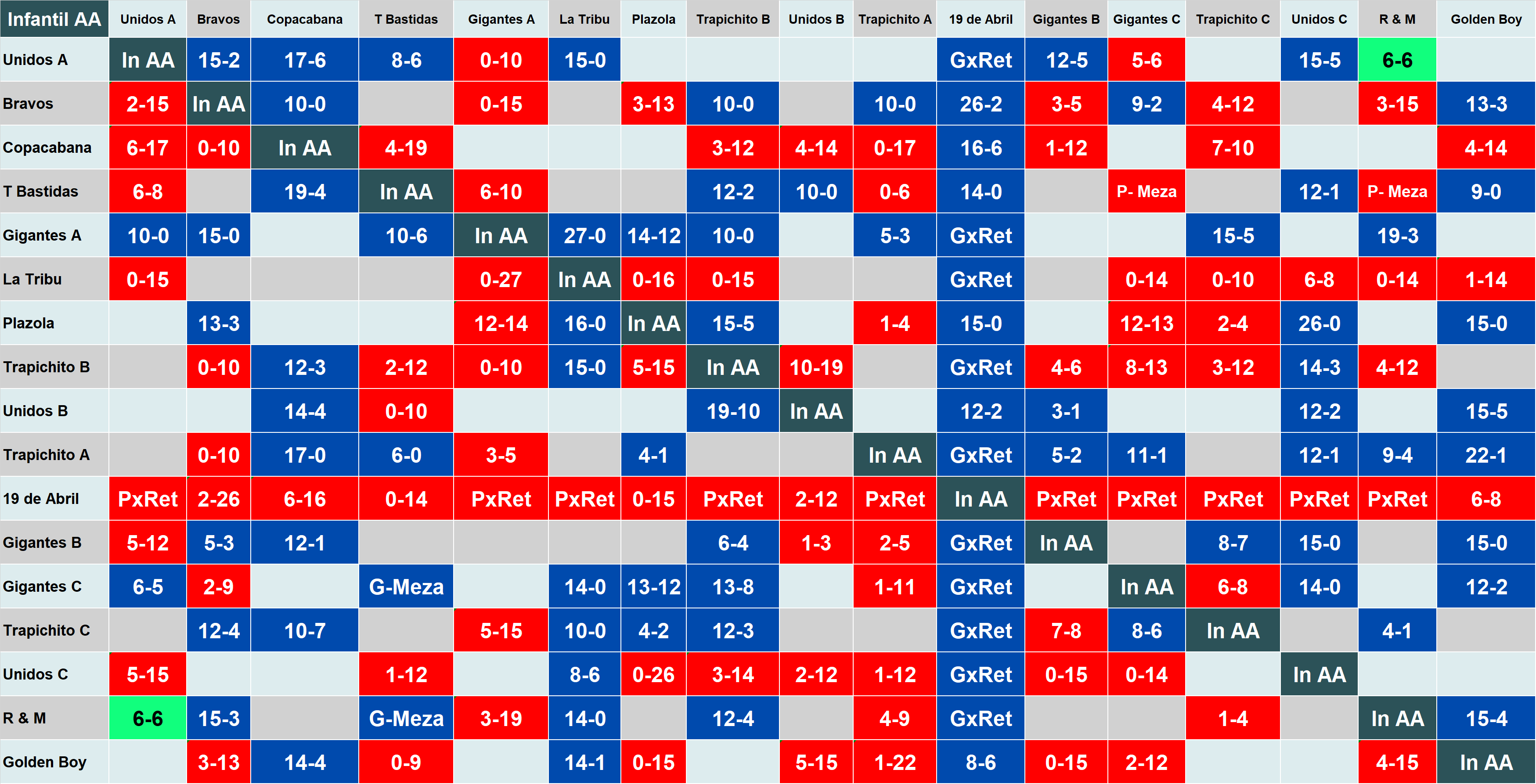 Calendario de juegos por jornada de la categoría Iniciación