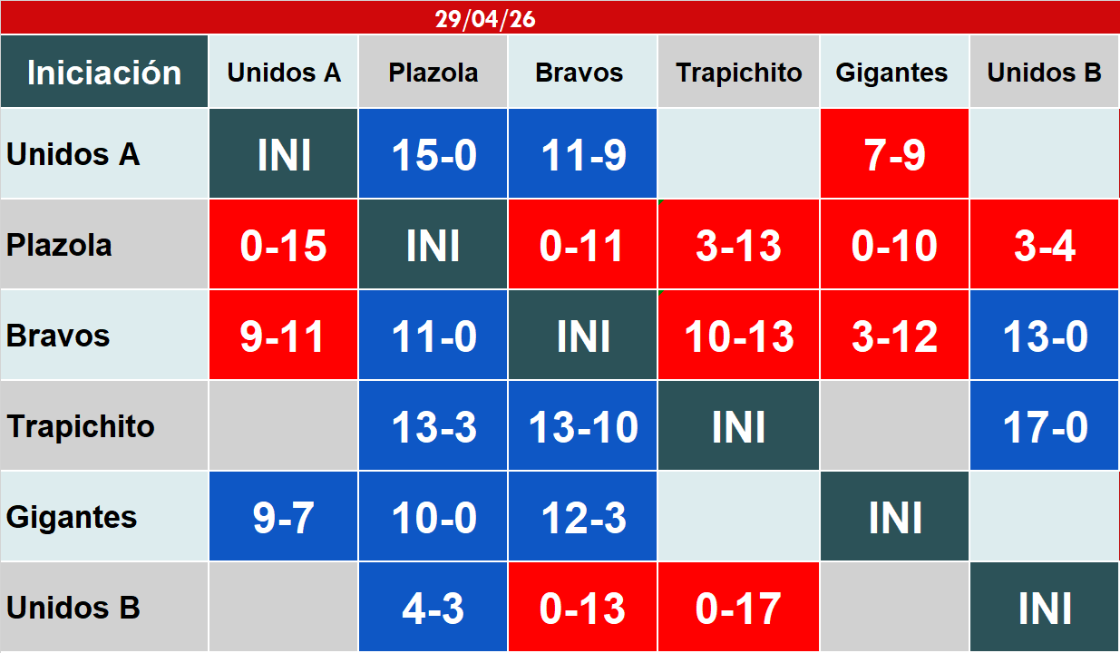 Calendario de juegos por jornada de la categoría Iniciación