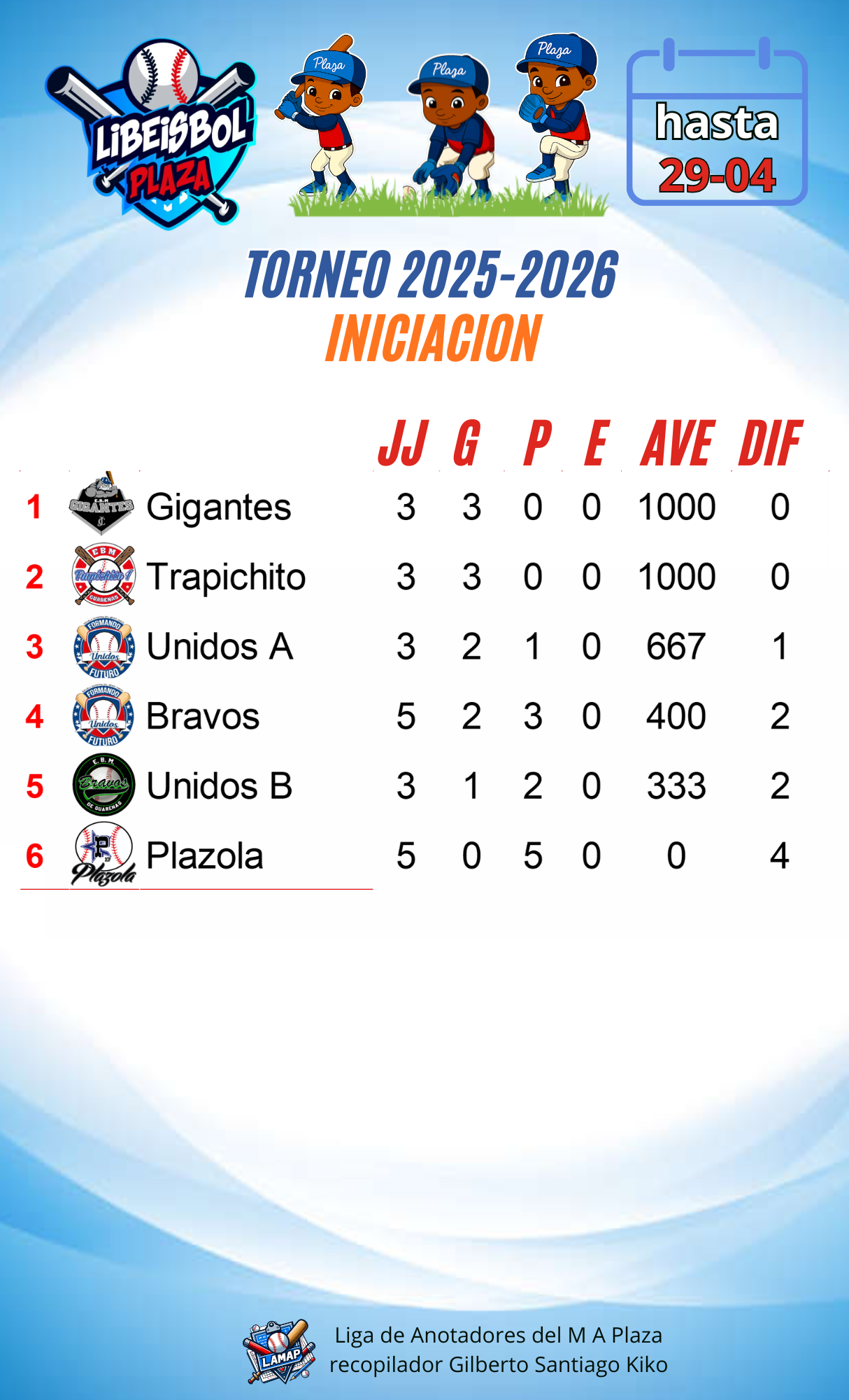 Tabla de posiciones de la categoría Iniciación