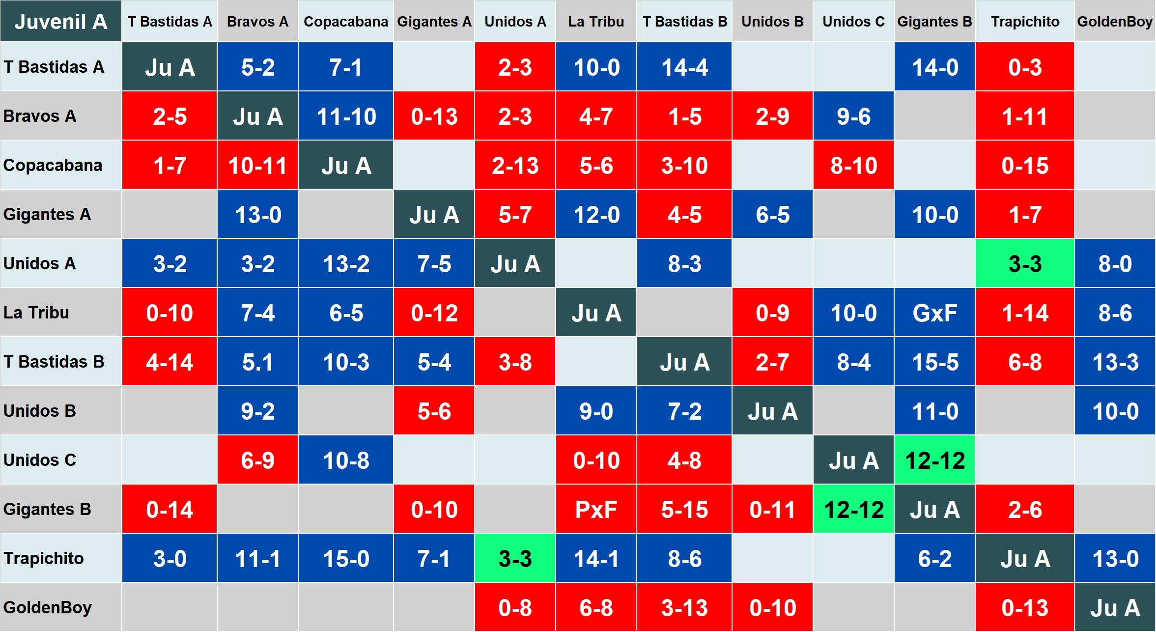 Calendario de juegos por jornada de la categoría Iniciación
