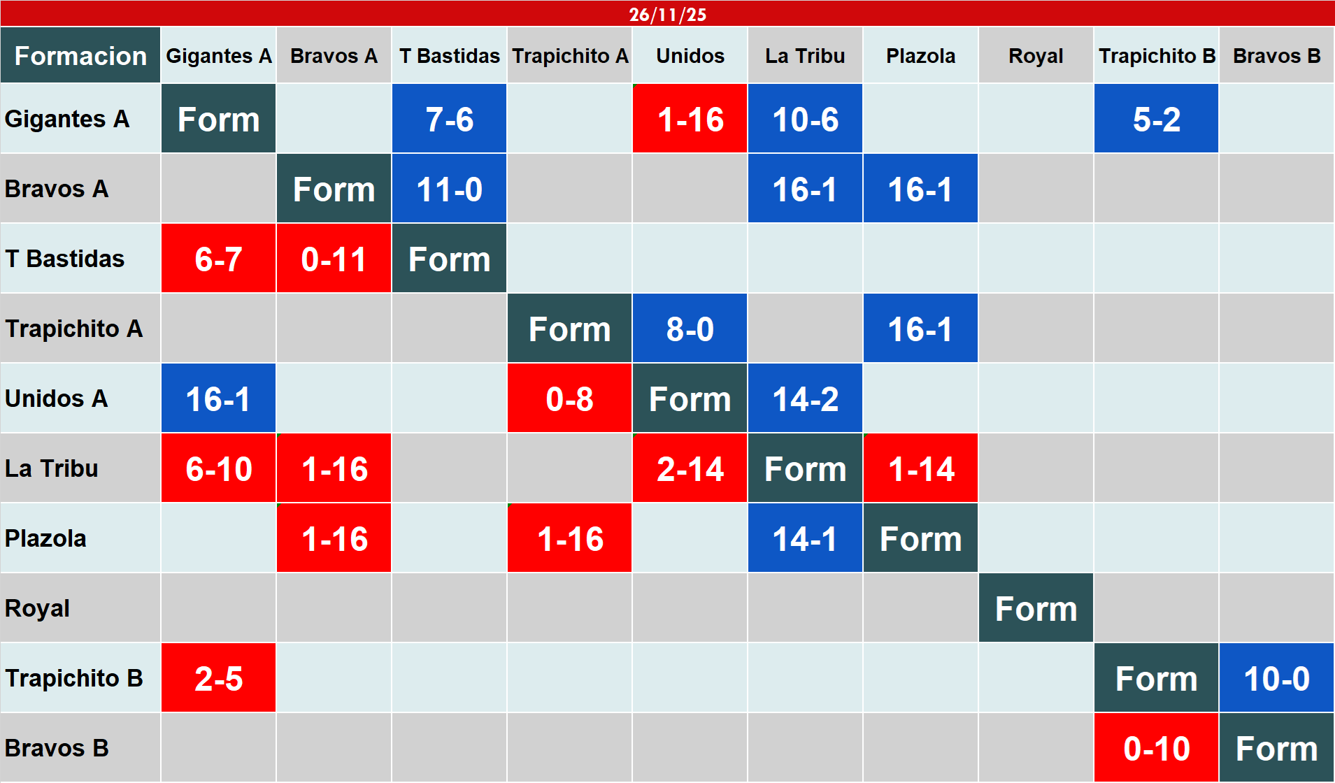 Calendario de juegos por jornada de la categoría Formacion