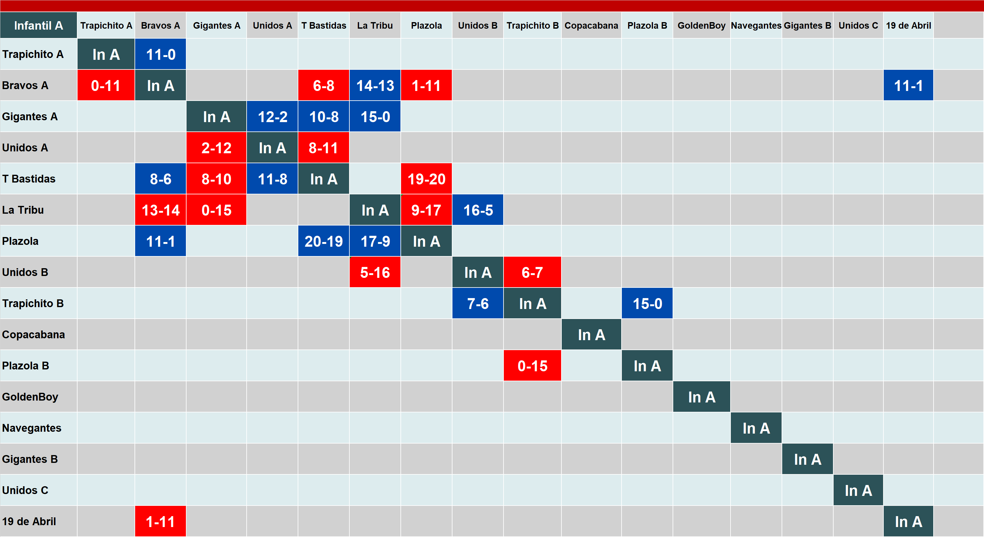 Calendario de juegos por jornada de la categoría Iniciación