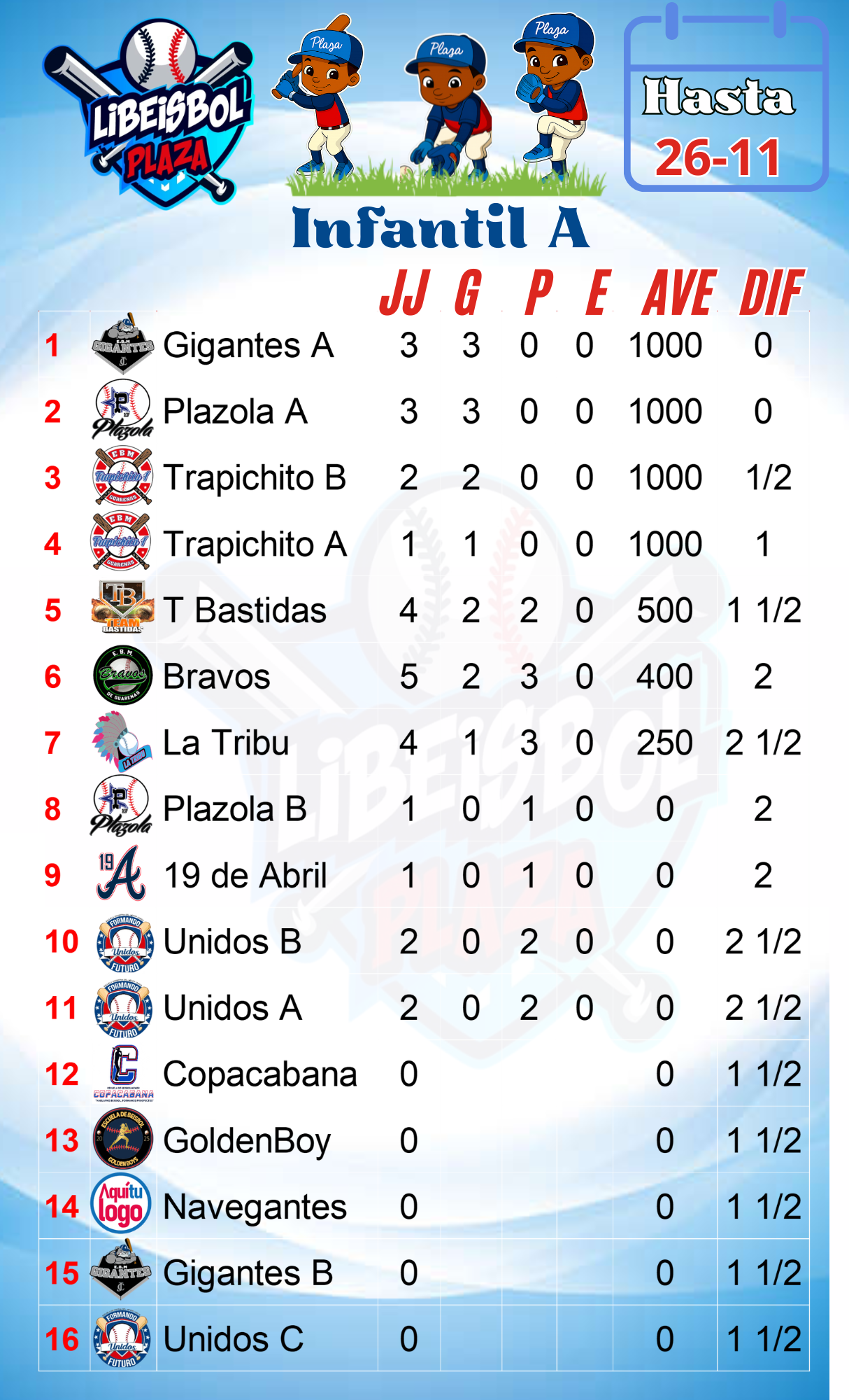 Tabla de posiciones de la categoría Iniciación
