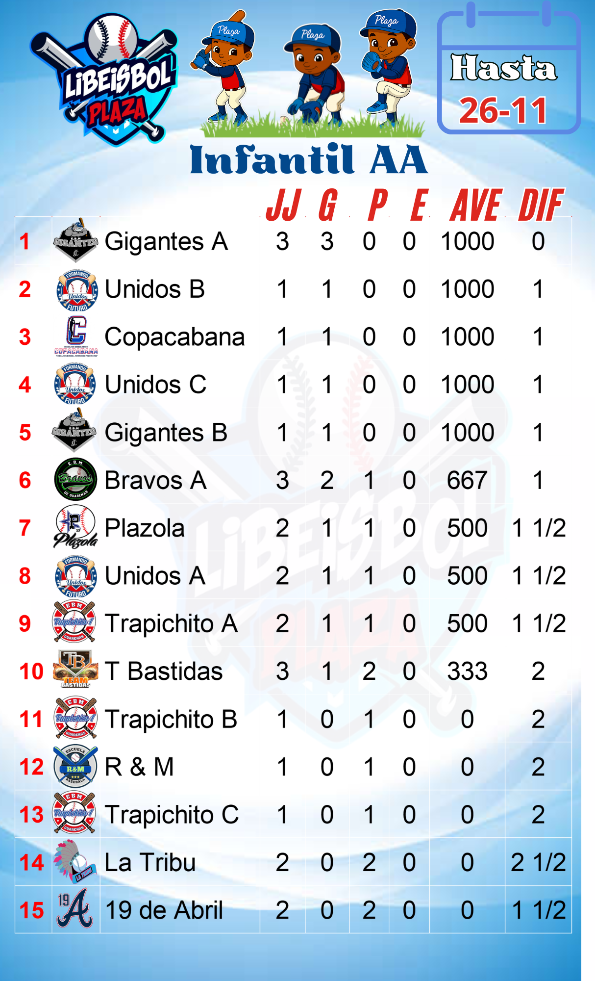 Tabla de posiciones de la categoría Iniciación