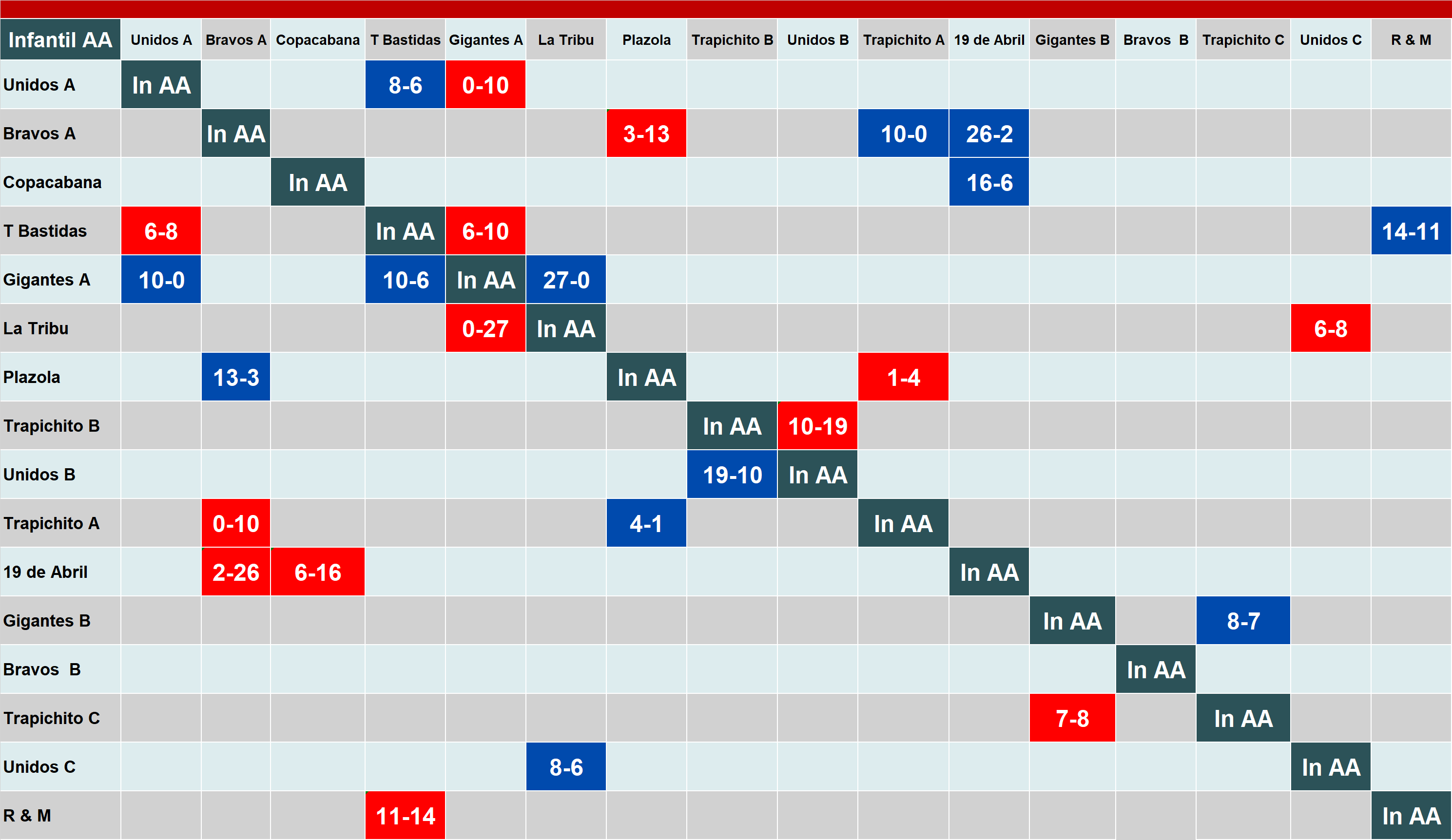 Calendario de juegos por jornada de la categoría Iniciación