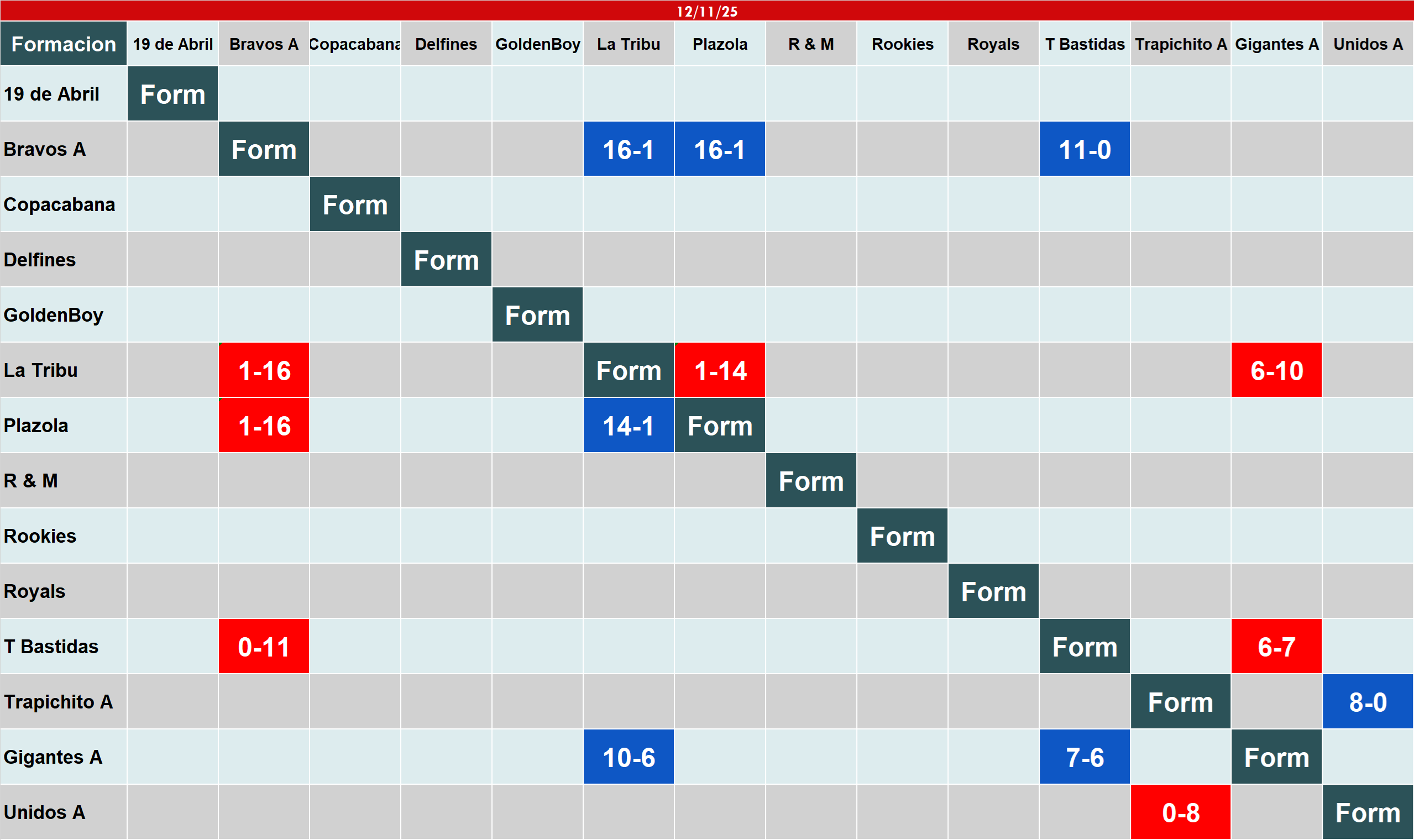 Calendario de juegos por jornada de la categoría Iniciación
