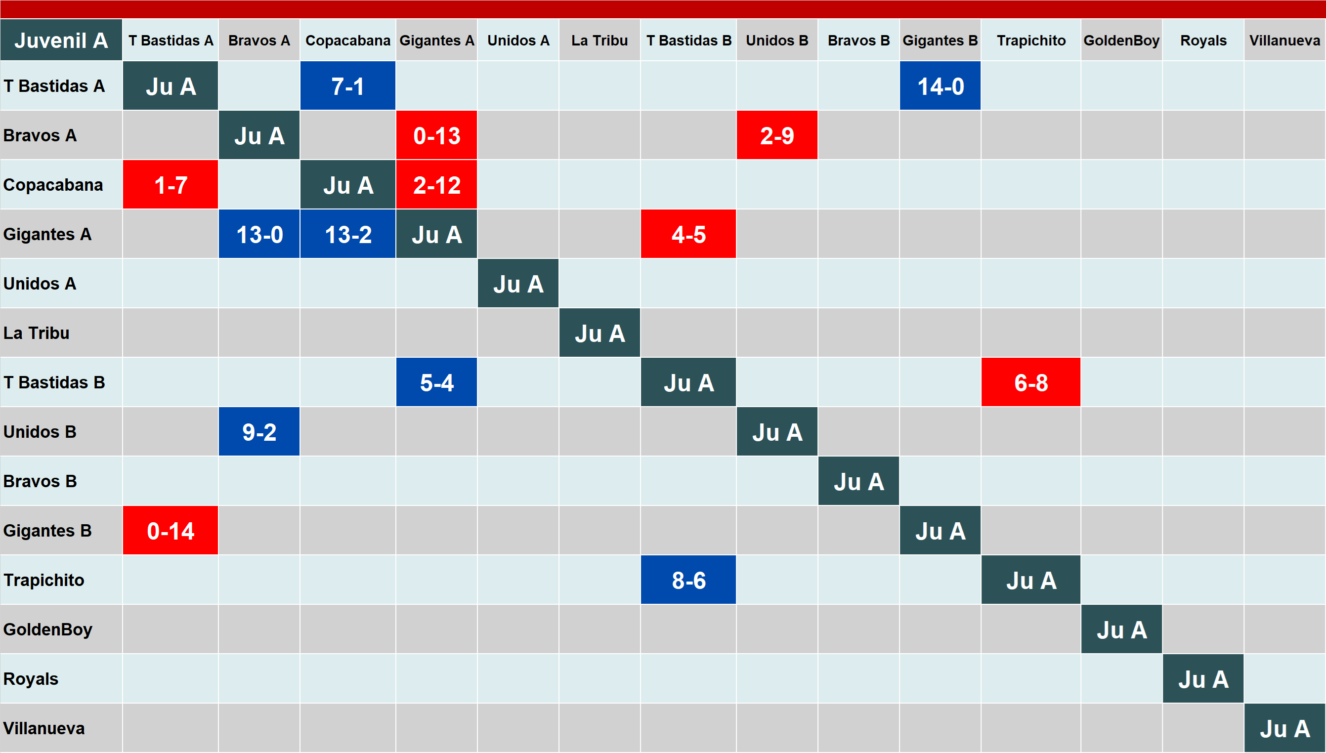 Calendario de juegos por jornada de la categoría Iniciación