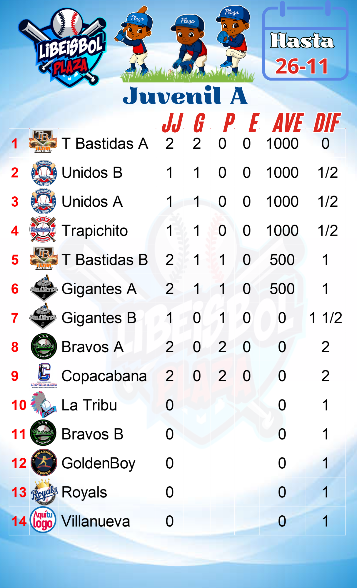 Tabla de posiciones de la categoría Iniciación